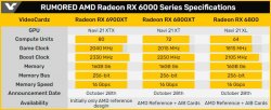 AMD Radeon доступны в таблице
