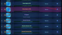 Выбор телеканалов